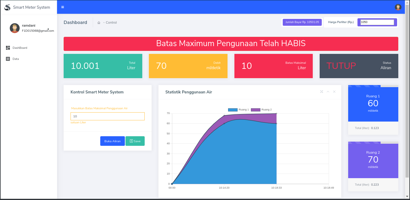 Smart Meter System (Thesis)